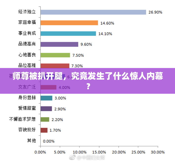 师尊被扒开腿，究竟发生了什么惊人内幕？