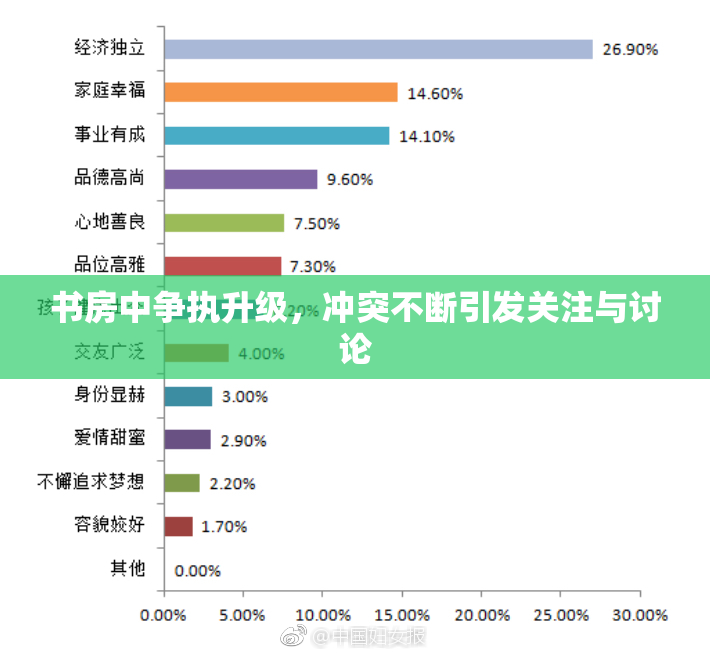 书房中争执升级，冲突不断引发关注与讨论