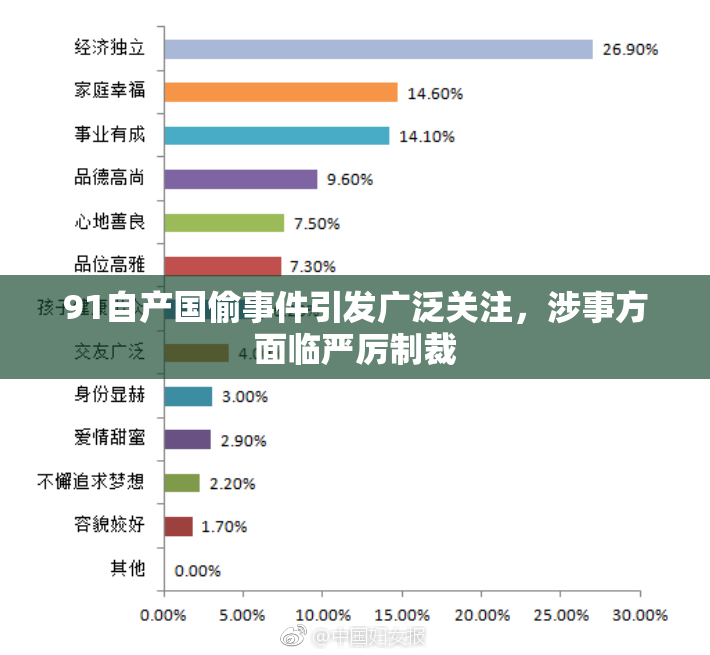 91自产国偷事件引发广泛关注，涉事方面临严厉制裁