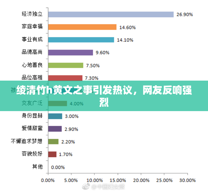绫清竹h黄文之事引发热议，网友反响强烈
