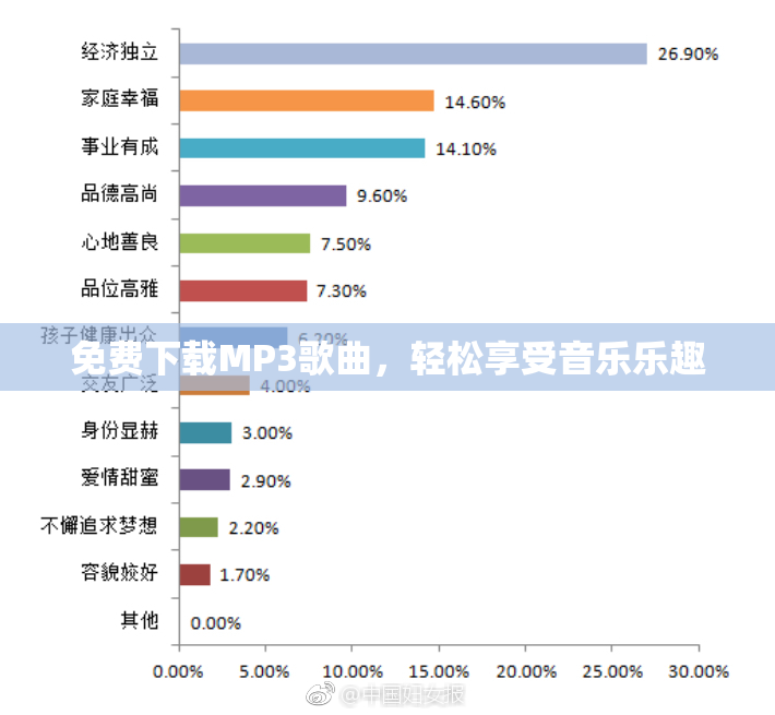 免费下载MP3歌曲，轻松享受音乐乐趣