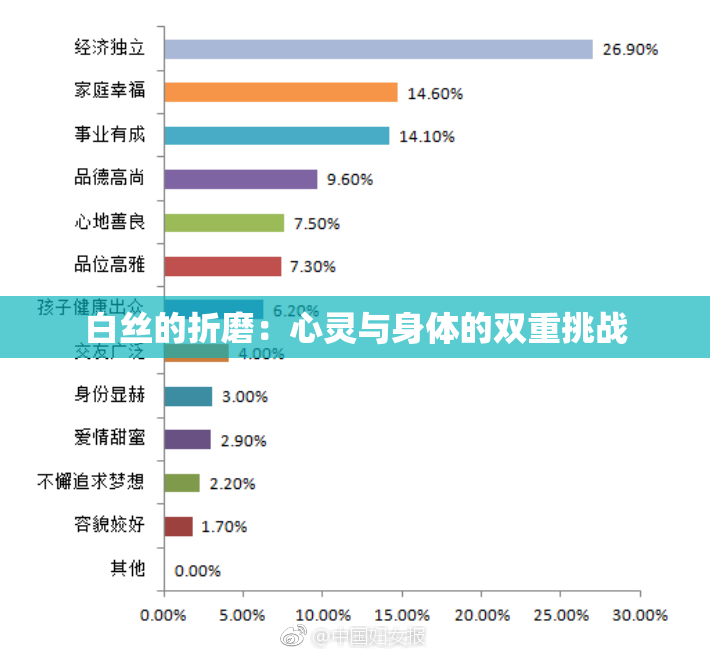 白丝的折磨：心灵与身体的双重挑战