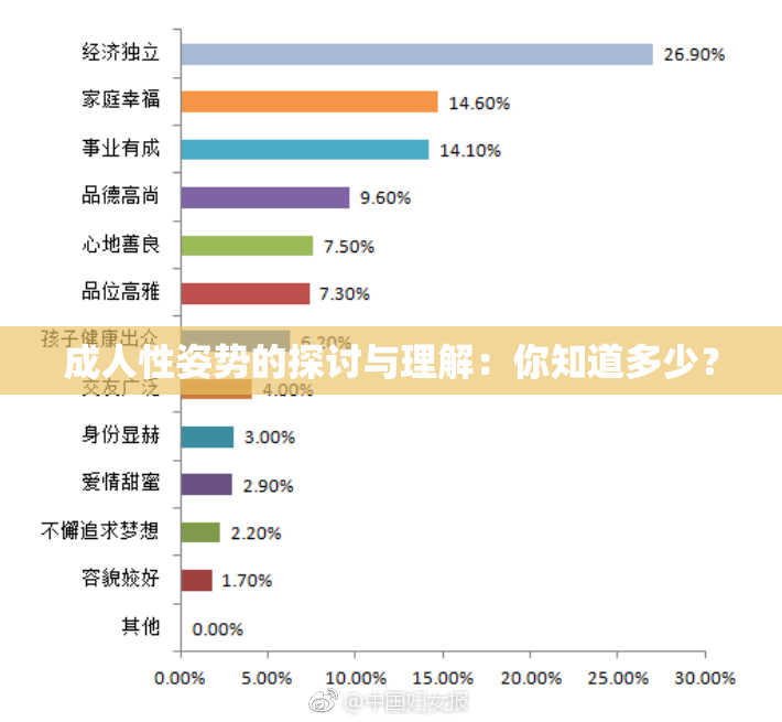 成人性姿势的探讨与理解：你知道多少？