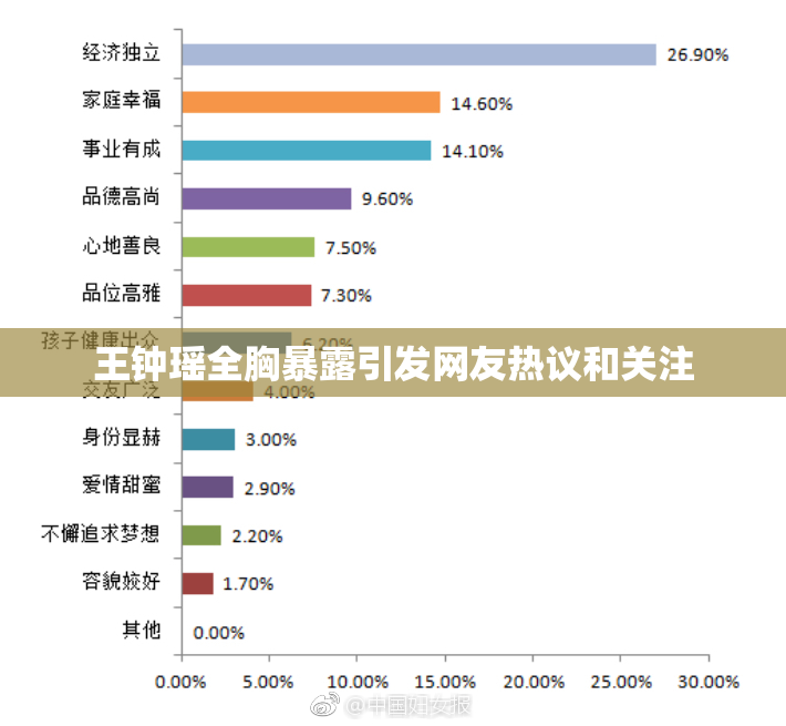 王钟瑶全胸暴露引发网友热议和关注