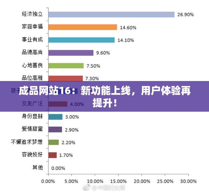 成品网站16：新功能上线，用户体验再提升！