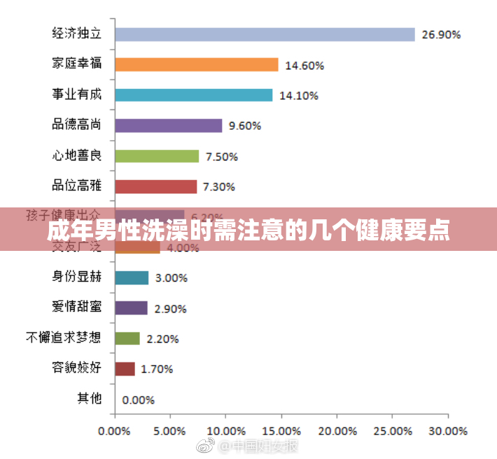 成年男性洗澡时需注意的几个健康要点
