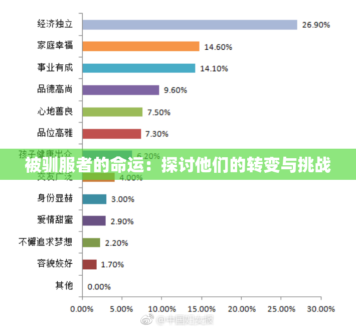 被驯服者的命运：探讨他们的转变与挑战