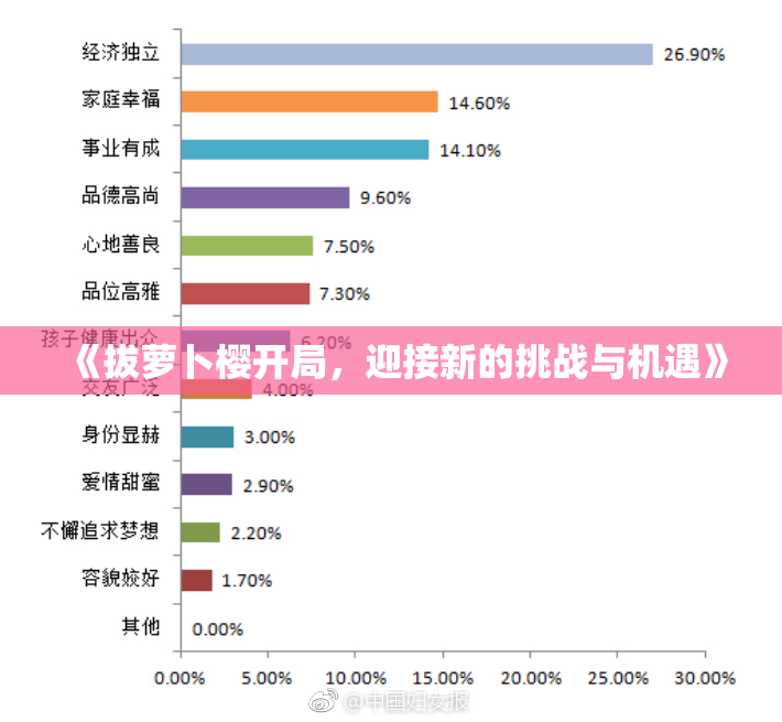 《拔萝卜樱开局，迎接新的挑战与机遇》