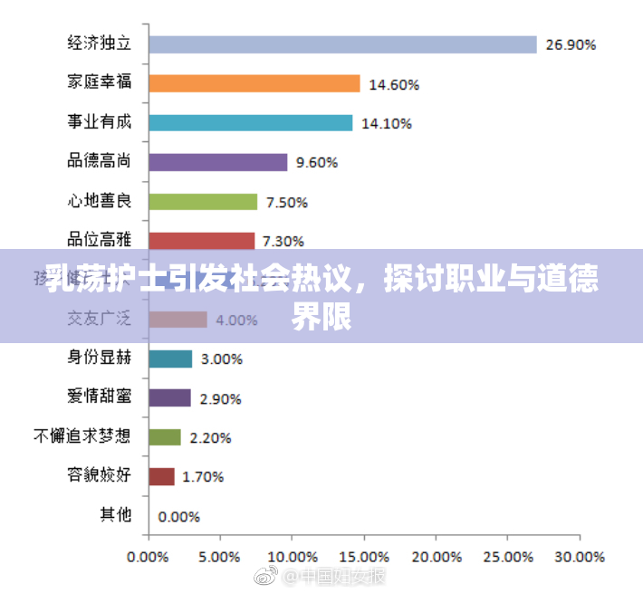 乳荡护士引发社会热议，探讨职业与道德界限