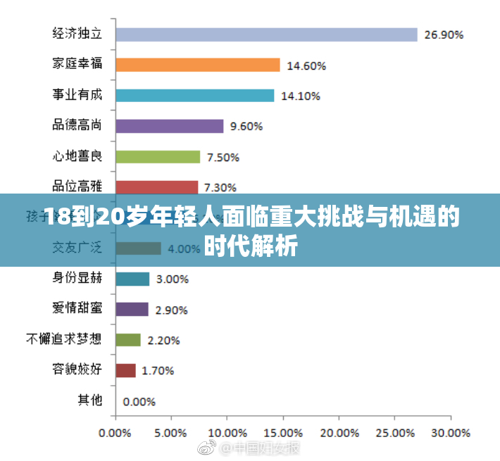 18到20岁年轻人面临重大挑战与机遇的时代解析