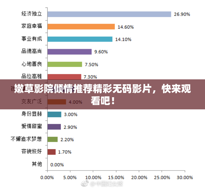 嫩草影院倾情推荐精彩无码影片，快来观看吧！