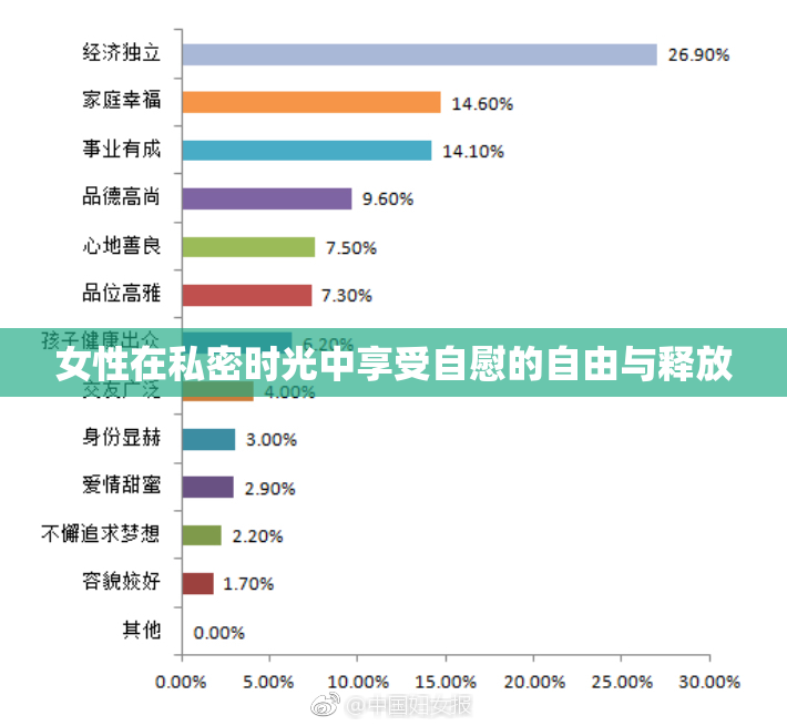女性在私密时光中享受自慰的自由与释放