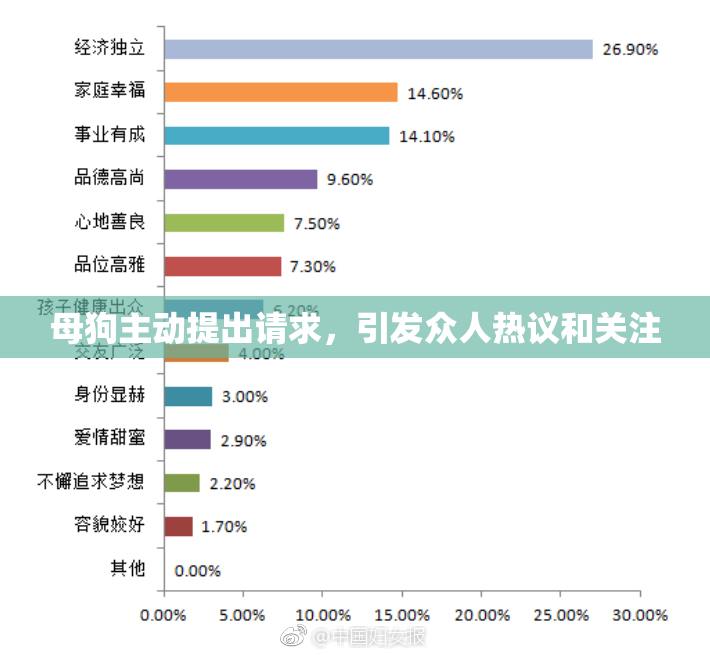 母狗主动提出请求，引发众人热议和关注