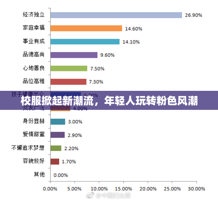 校服掀起新潮流，年轻人玩转粉色风潮
