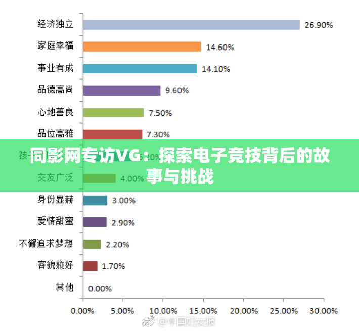 同影网专访VG：探索电子竞技背后的故事与挑战