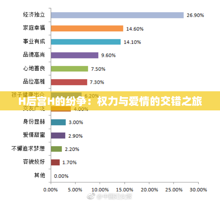 H后宫H的纷争：权力与爱情的交错之旅