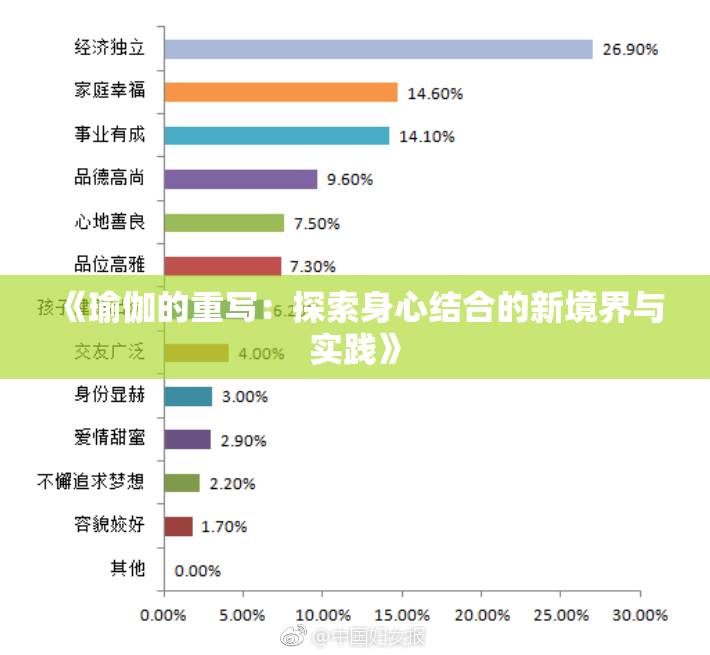 《瑜伽的重写：探索身心结合的新境界与实践》