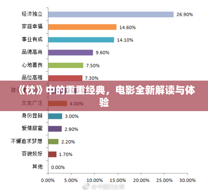 《枕》中的重重经典，电影全新解读与体验