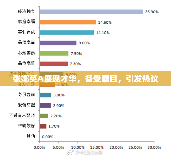 张娜英A展现才华，备受瞩目，引发热议