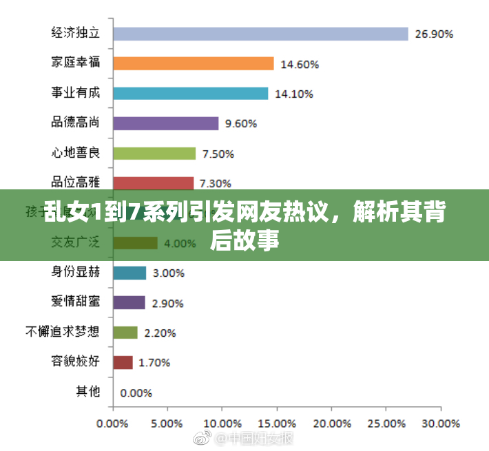 乱女1到7系列引发网友热议，解析其背后故事