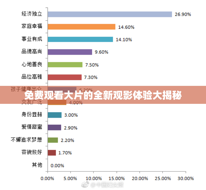 免费观看大片的全新观影体验大揭秘