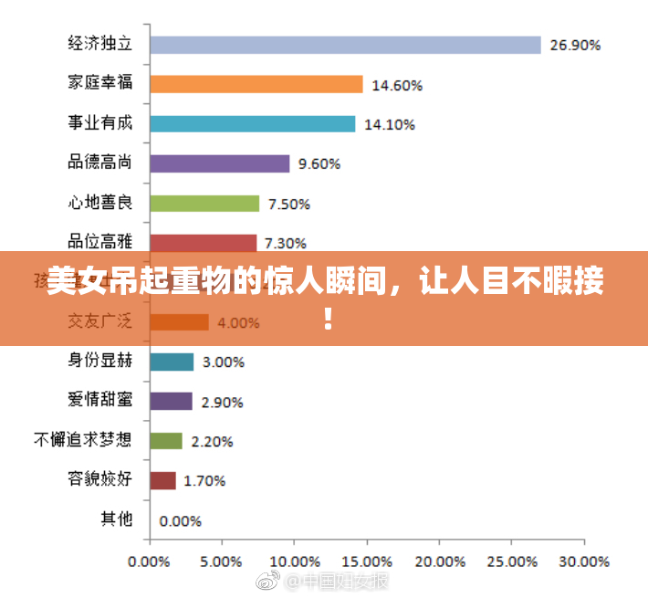 美女吊起重物的惊人瞬间，让人目不暇接！