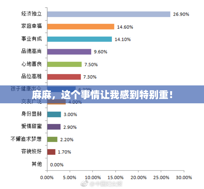 麻麻，这个事情让我感到特别重！