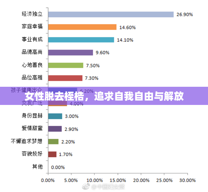 女性脱去桎梏，追求自我自由与解放