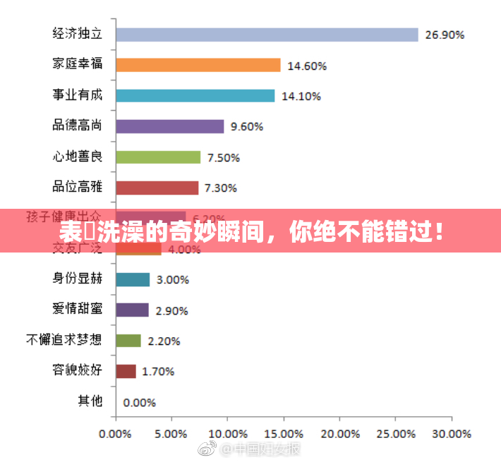 表妺洗澡的奇妙瞬间，你绝不能错过！