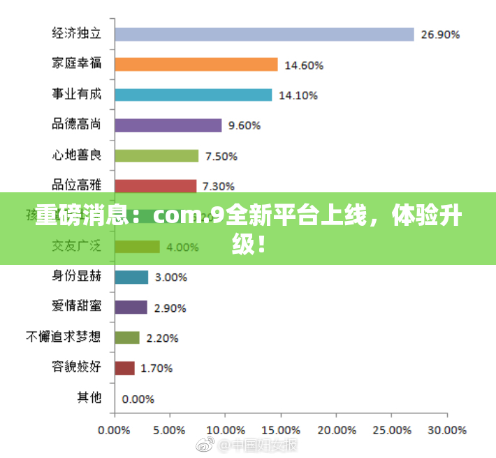 重磅消息：com.9全新平台上线，体验升级！