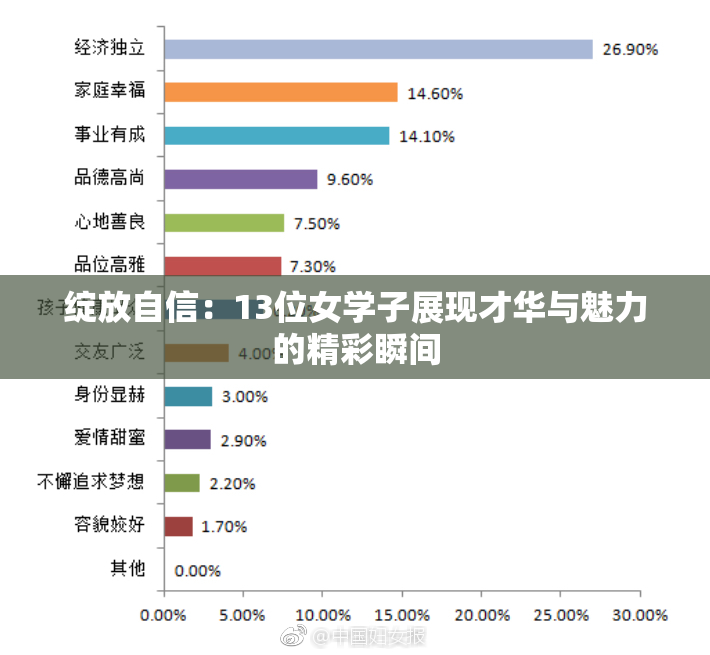 绽放自信：13位女学子展现才华与魅力的精彩瞬间