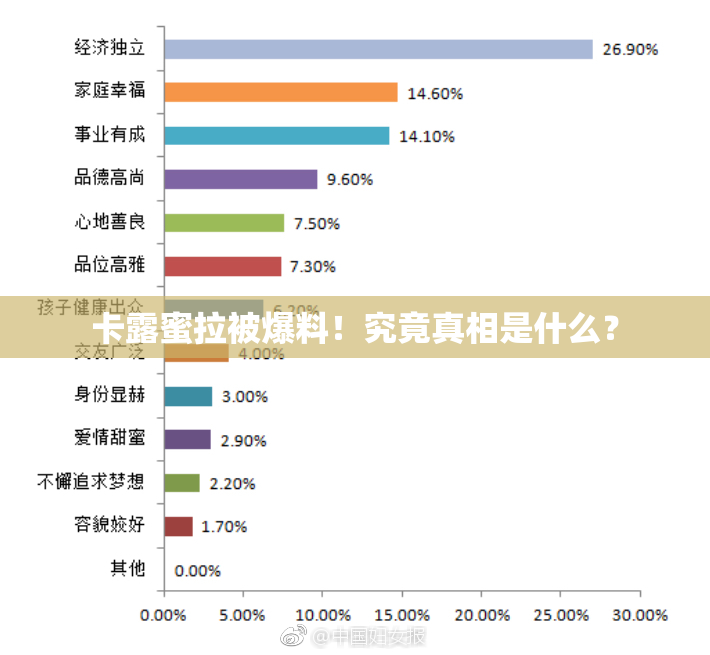 卡露蜜拉被爆料！究竟真相是什么？
