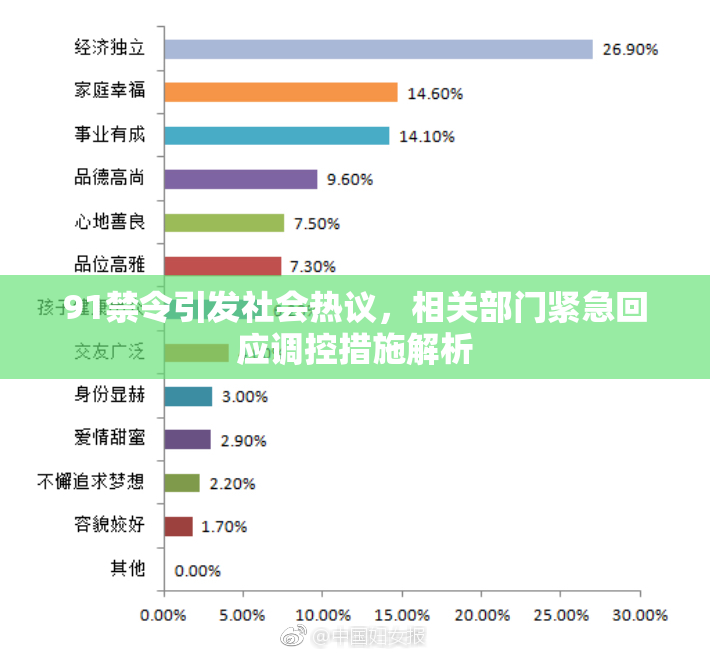 91禁令引发社会热议，相关部门紧急回应调控措施解析
