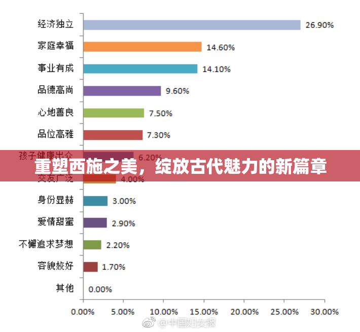 重塑西施之美，绽放古代魅力的新篇章