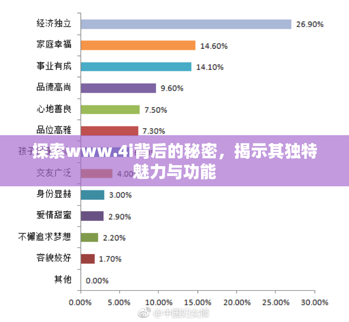 探索www.4i背后的秘密，揭示其独特魅力与功能