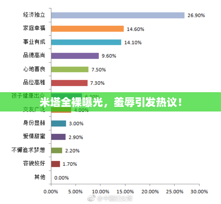 米塔全裸曝光，羞辱引发热议！