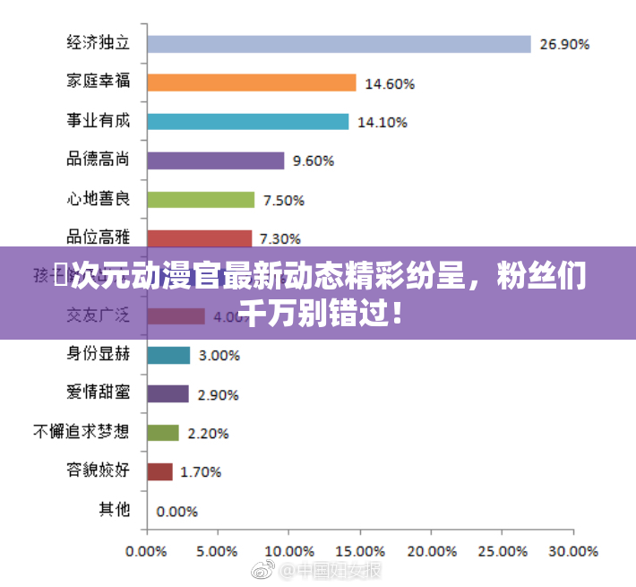 囧次元动漫官最新动态精彩纷呈，粉丝们千万别错过！