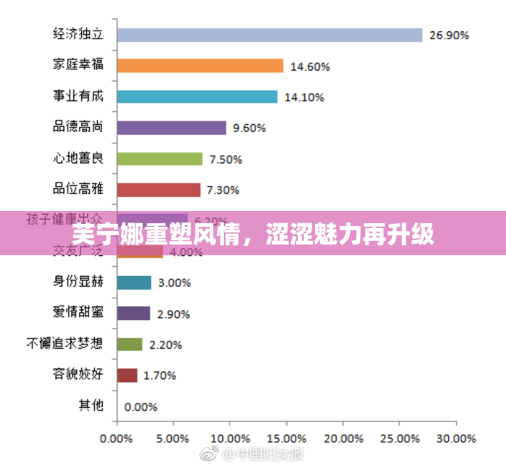 芙宁娜重塑风情，涩涩魅力再升级