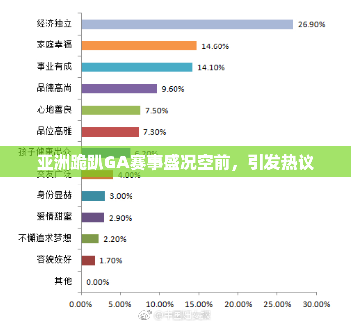 亚洲跪趴GA赛事盛况空前，引发热议