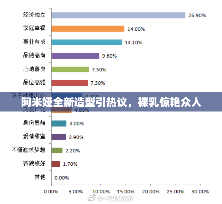 阿米娅全新造型引热议，裸乳惊艳众人