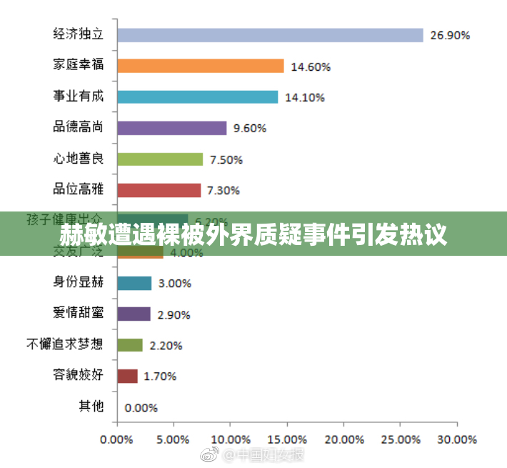 赫敏遭遇裸被外界质疑事件引发热议