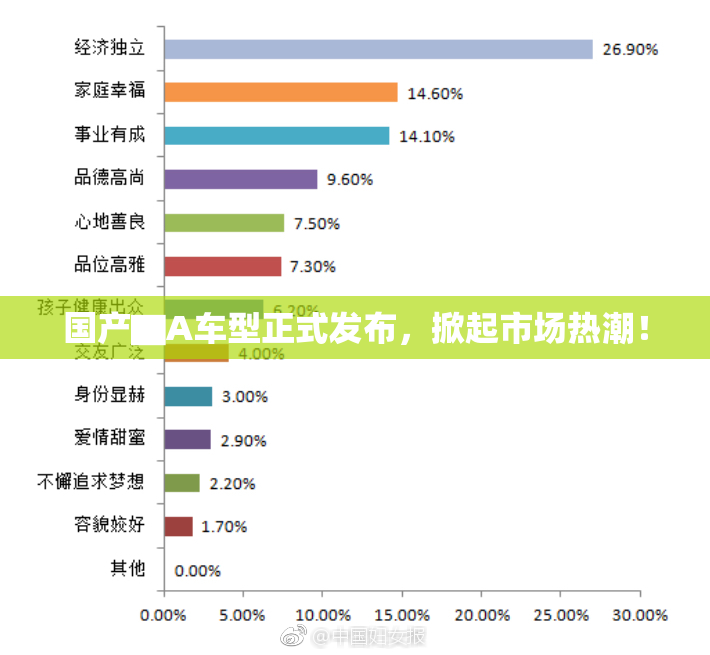 国产▇A车型正式发布，掀起市场热潮！