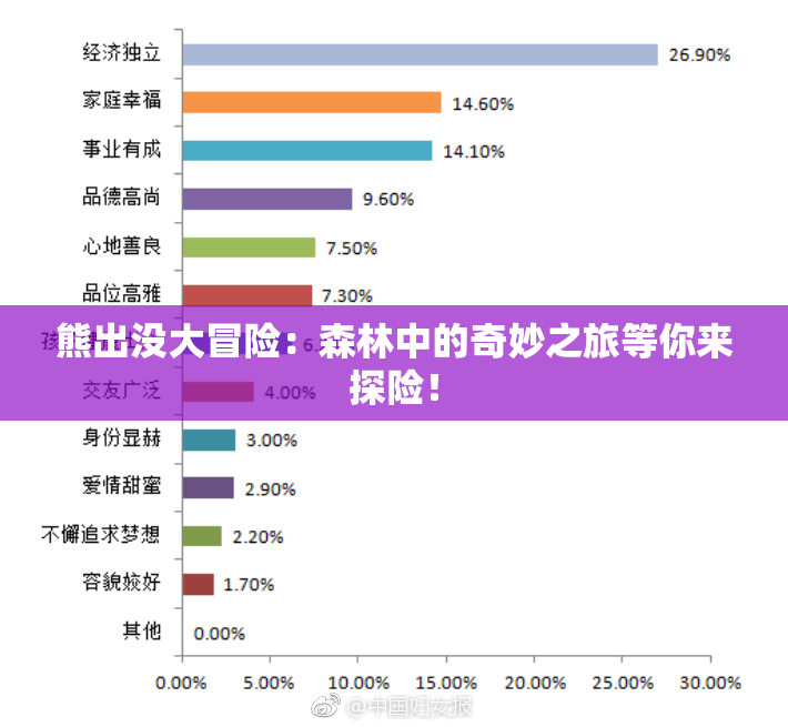 熊出没大冒险：森林中的奇妙之旅等你来探险！