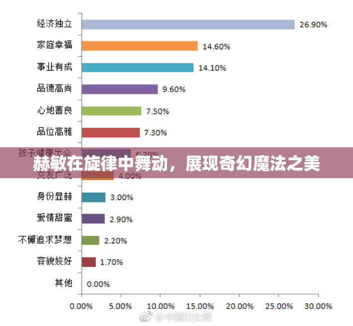 赫敏在旋律中舞动，展现奇幻魔法之美