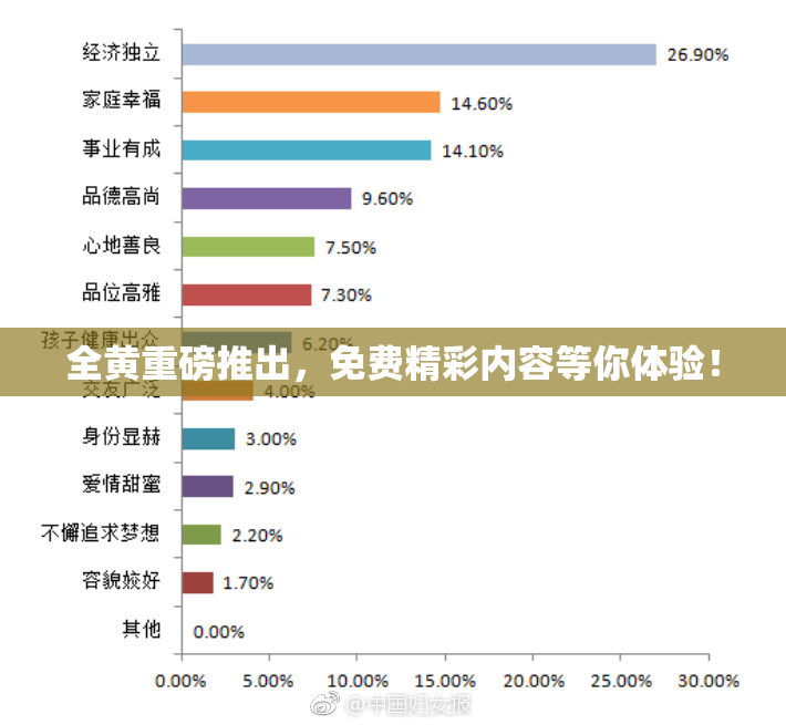 全黄重磅推出，免费精彩内容等你体验！