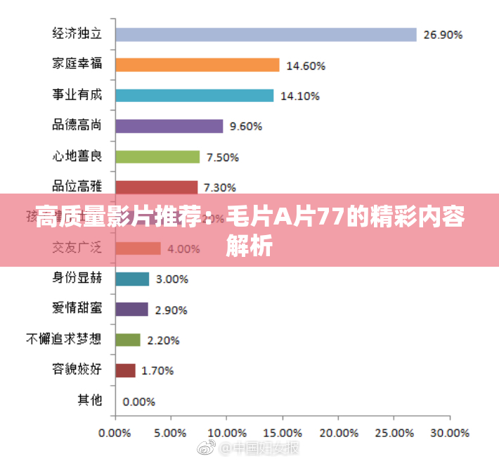 高质量影片推荐：毛片A片77的精彩内容解析