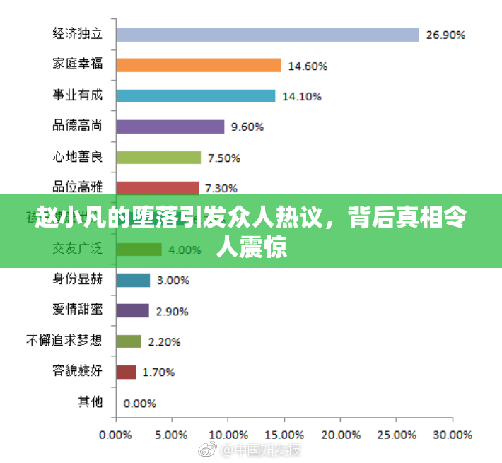 赵小凡的堕落引发众人热议，背后真相令人震惊
