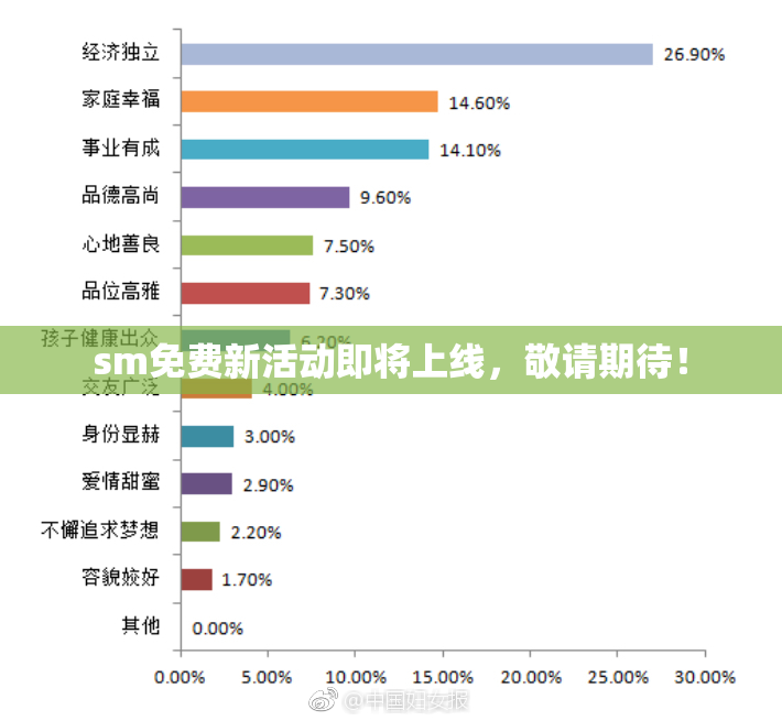 sm免费新活动即将上线，敬请期待！
