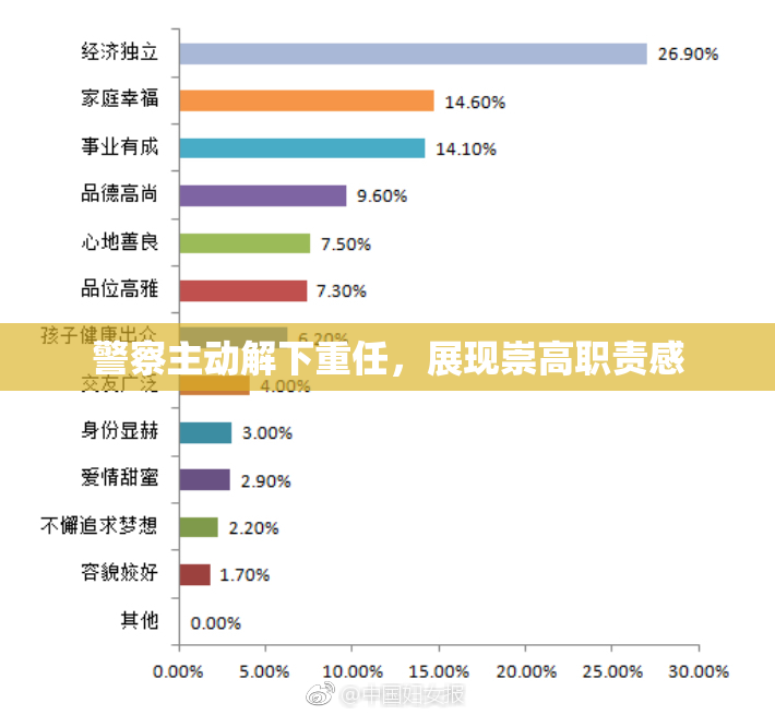 警察主动解下重任，展现崇高职责感