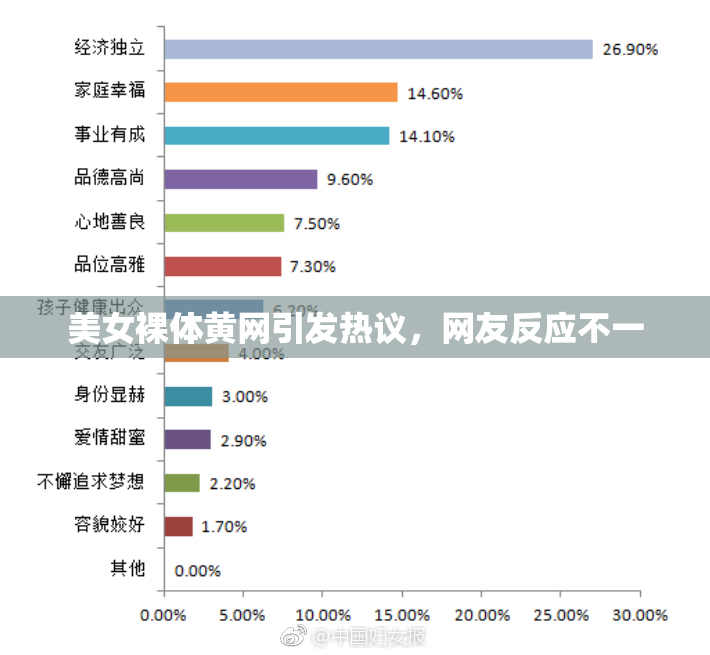 美女裸体黄网引发热议，网友反应不一